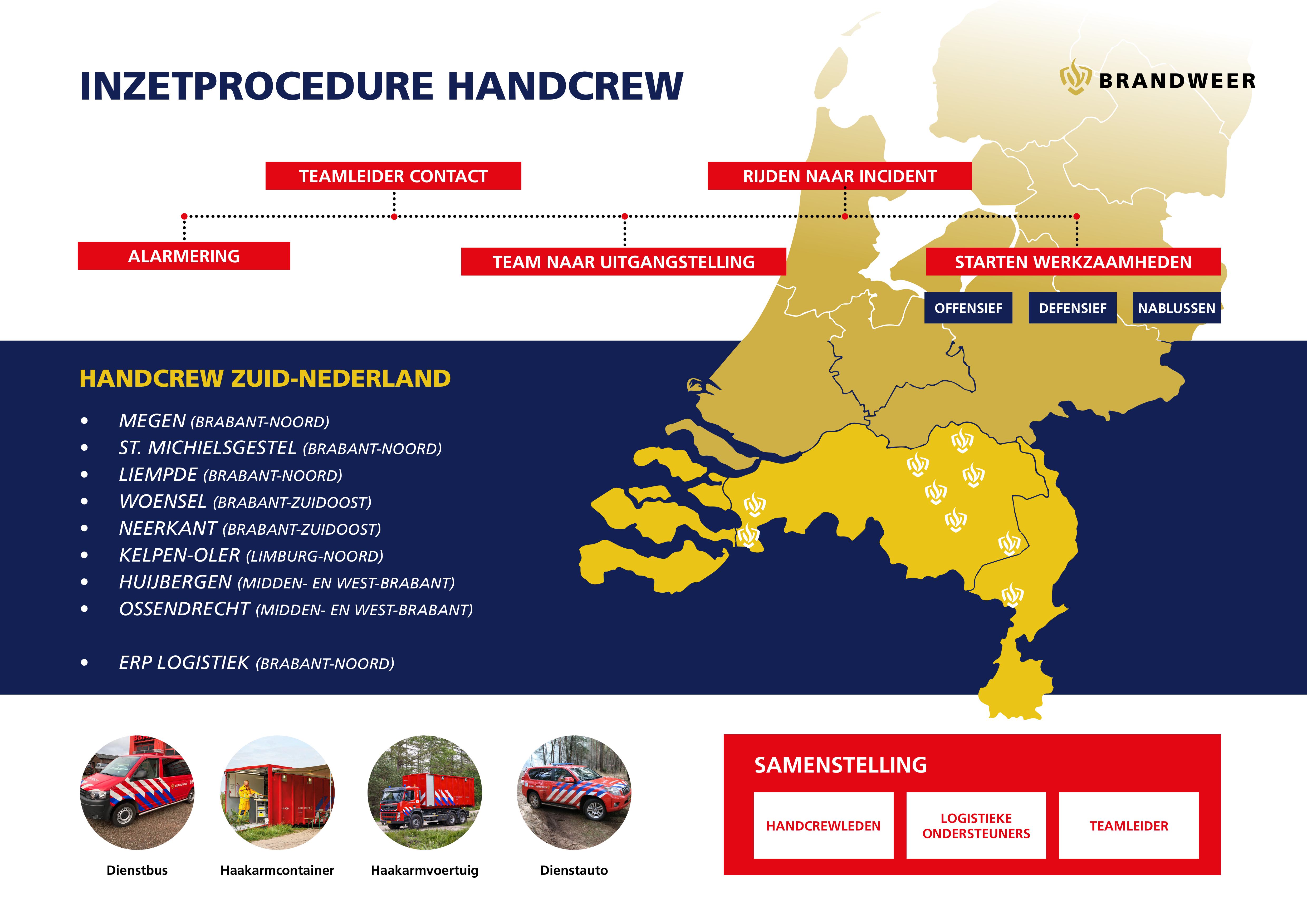 Inzetprocedure Handcrew - ZuidNederland